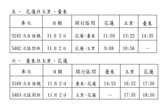 ▲▼11月1日至3日加開列車、延長行駛班次。（圖／台鐵公司提供）