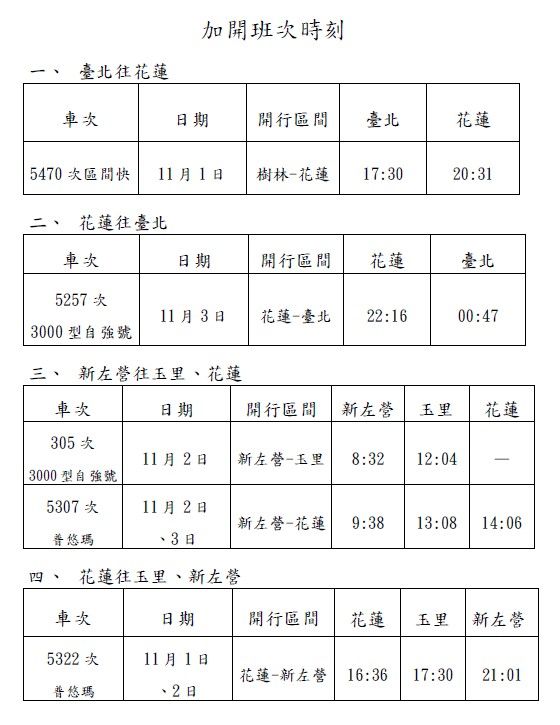 ▲▼11月1日至3日加開列車、延長行駛班次。（圖／台鐵公司提供）