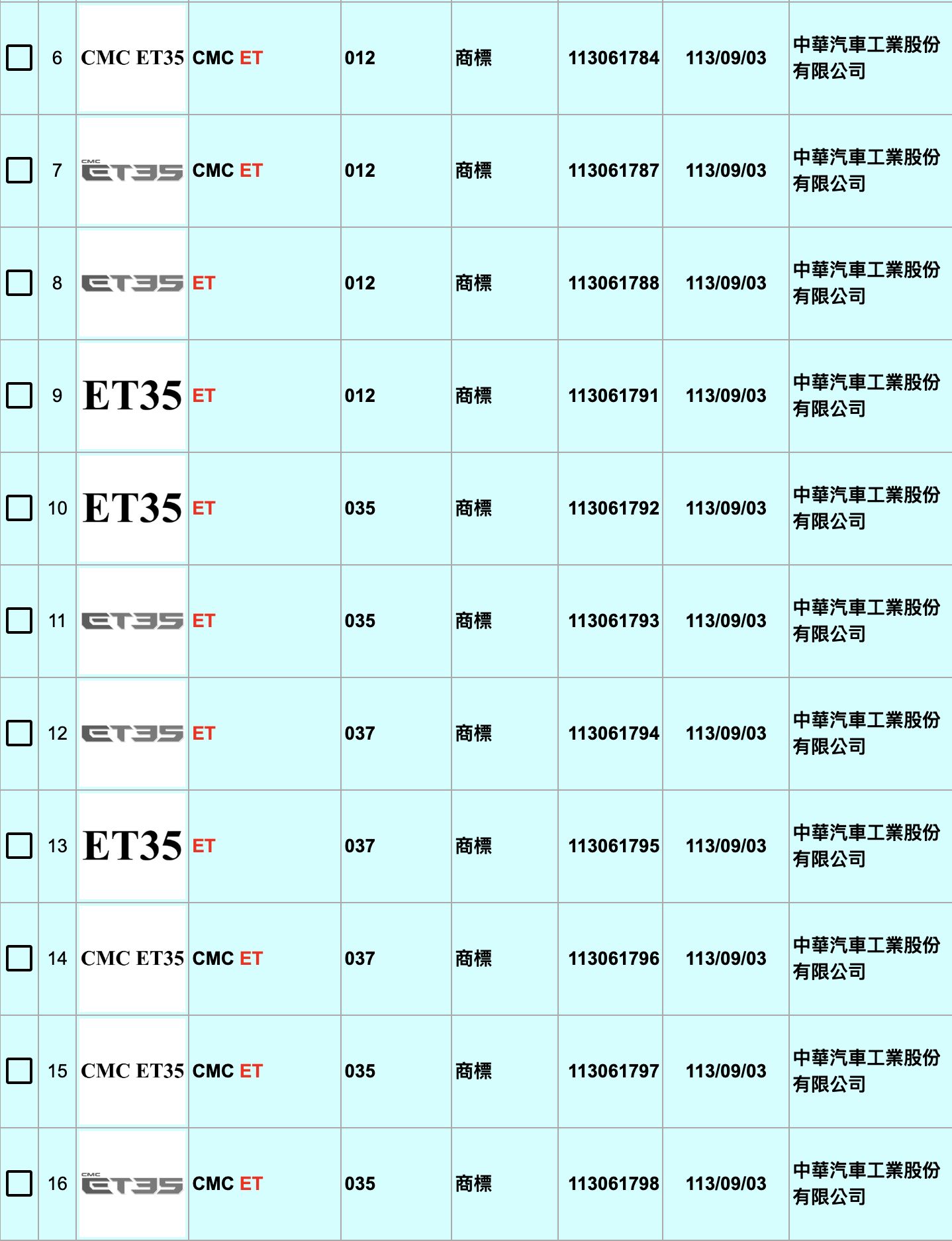 ▲中華ET35 。（圖／翻攝自智慧財產局）