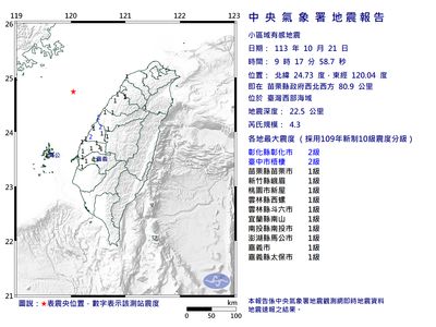 快訊／09:17西部海域規模4.3地震　11縣市有感「最大震度2級」