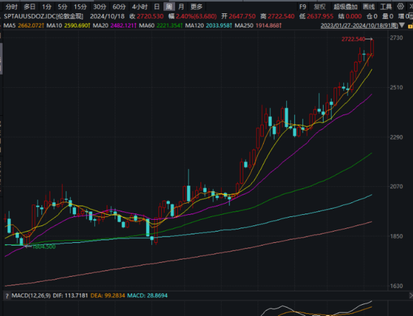 ▲▼COMEX黃金、倫敦金現。（圖／翻攝自金融界）