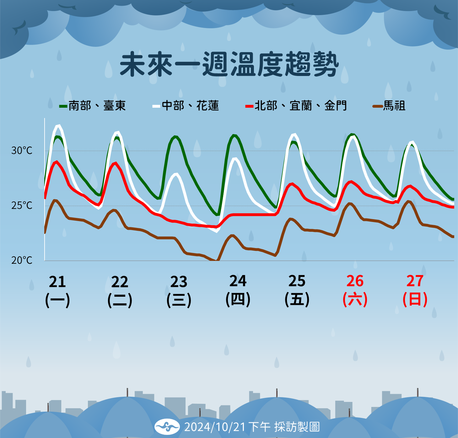 ▲▼未來天氣趨勢。（圖／氣象署提供）