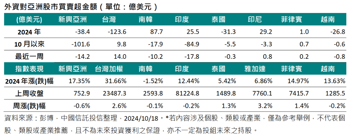 ▲。（圖／中信投信提供）