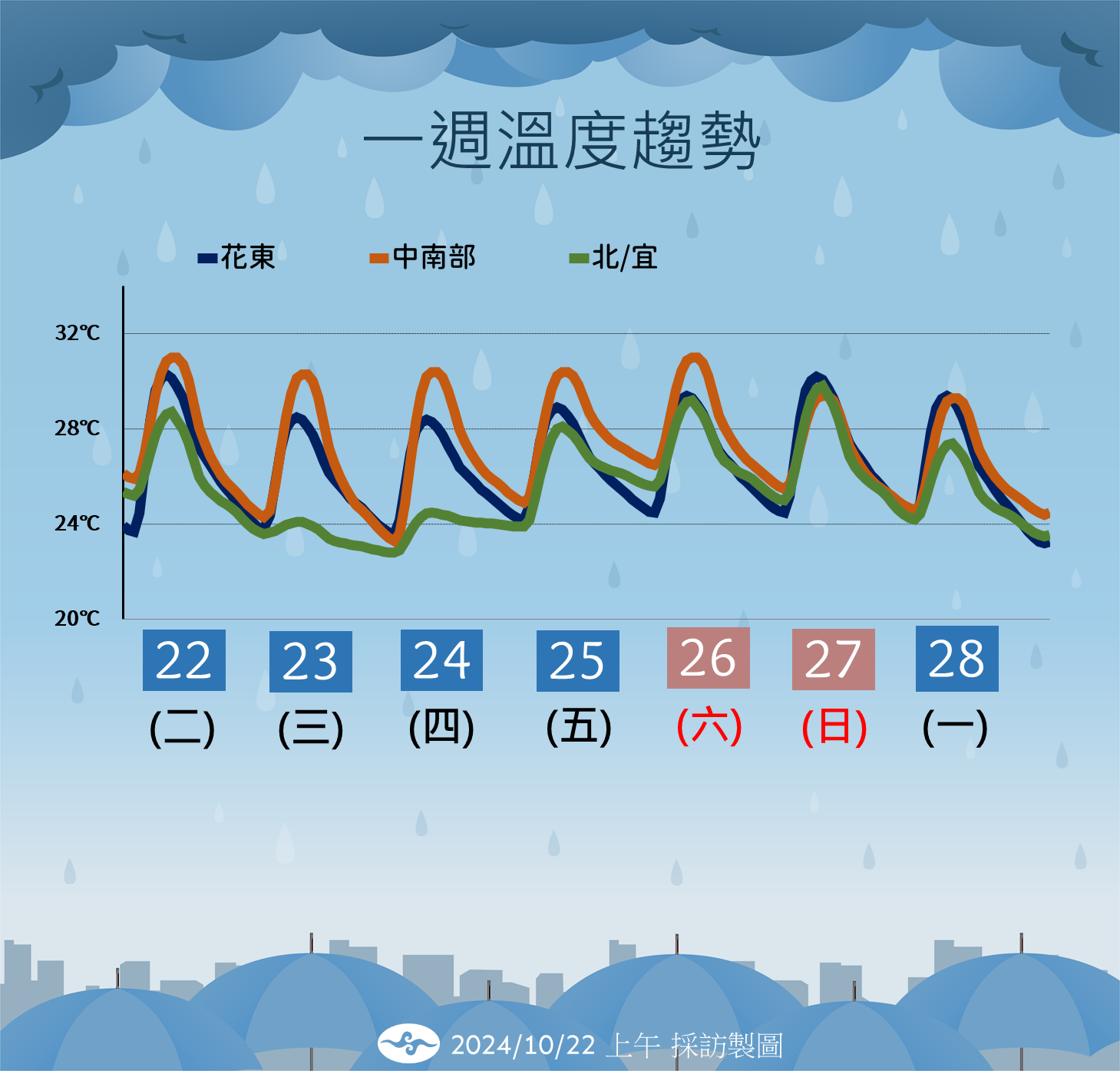 ▲▼未來天氣趨勢。（圖／氣象署提供）