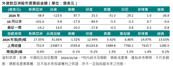 ▲。（圖／中信投信提供）