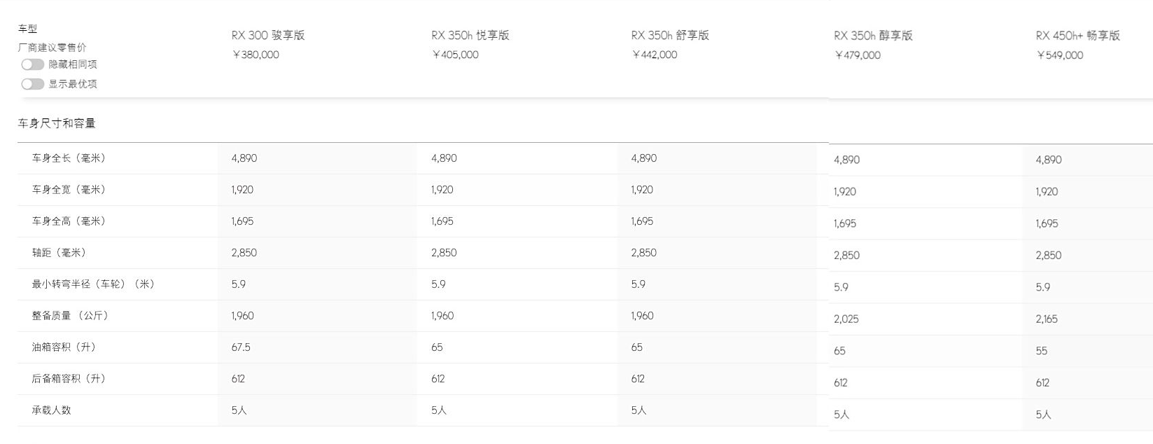 ▲大陸無預警推出新年式改款LEXUS RX，全車系換上新的數位儀錶。（圖／翻攝自LEXUS）