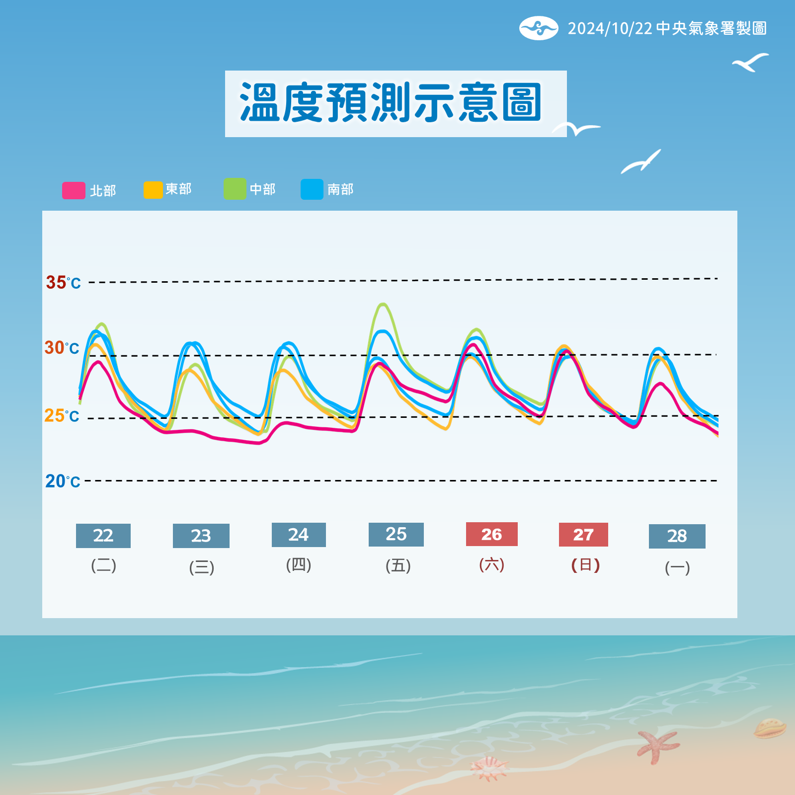 ▲▼未來天氣趨勢 。（圖／氣象署提供）