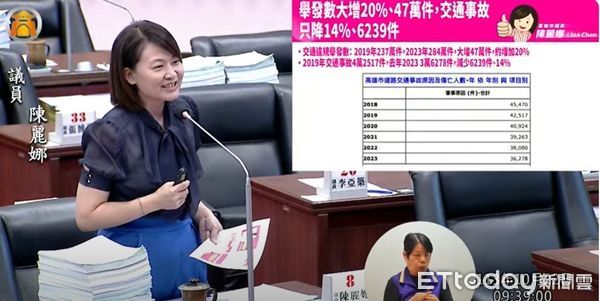 ▲▼高雄交通違規舉發「4年增45萬件」，陳麗娜批市府：只會重罰人民。（圖／記者賴文萱翻攝）