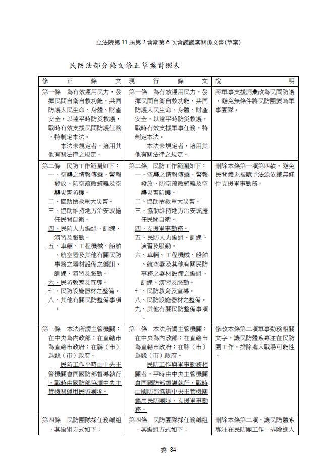 ▲▼藍修《民防法》稱保護學生　沈伯洋貼草案內容：解除武裝的前奏。（圖／翻攝沈伯洋臉書）