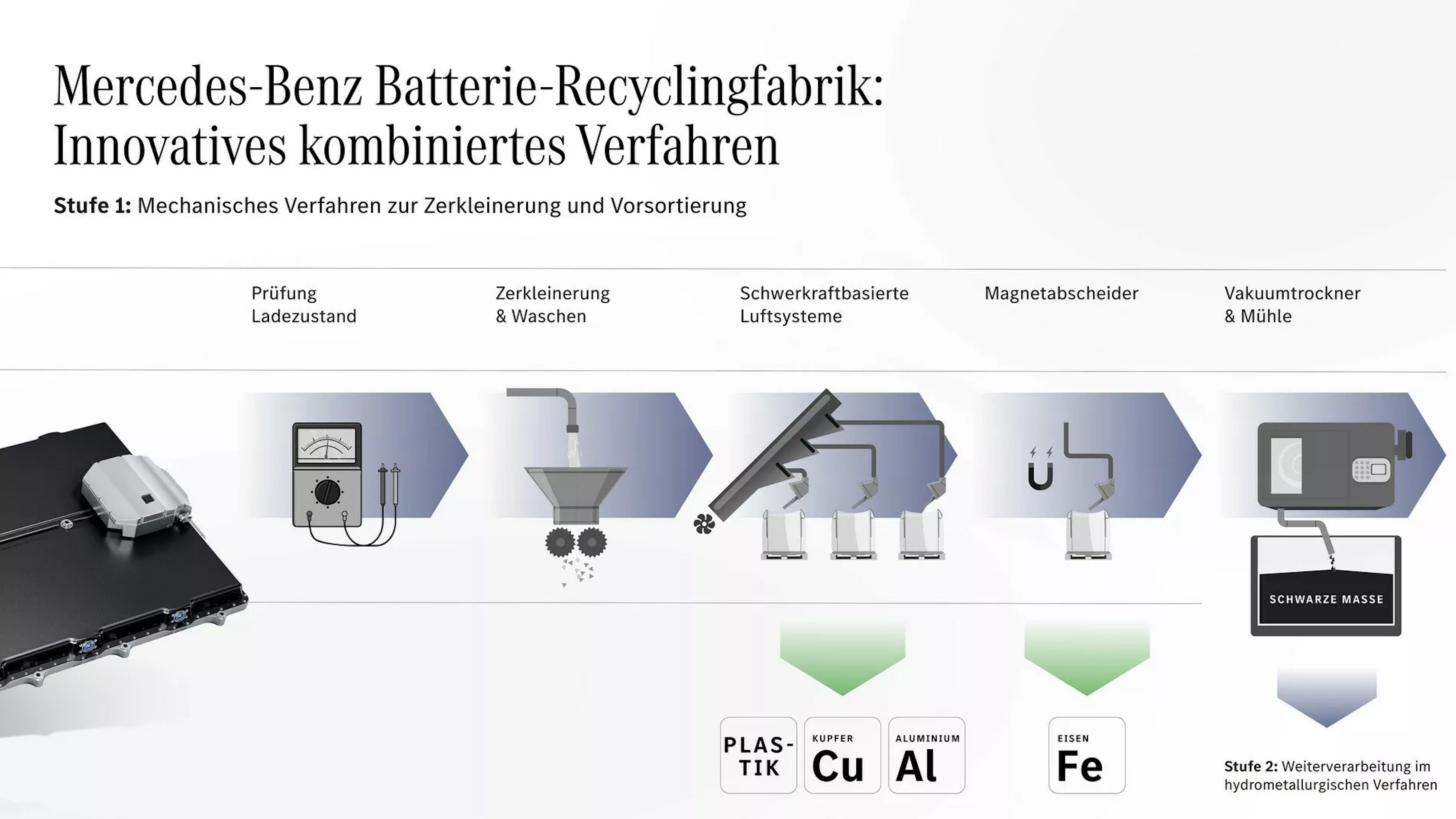 ▲賓士打造新電池回收工廠。（圖／翻攝自Mercedes-Benz）