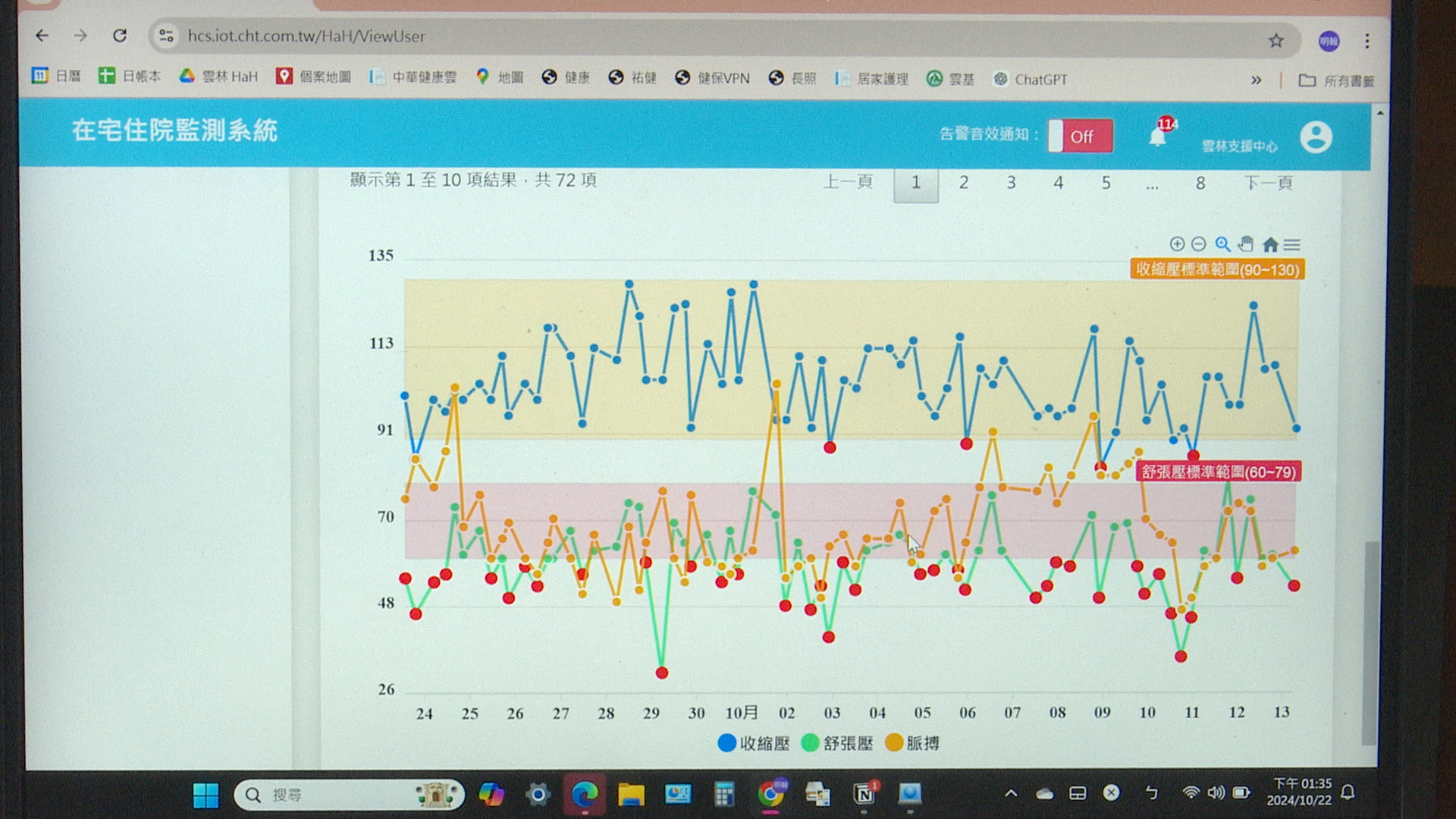 ▲▼中華電信,好所宅診所,在宅急症照護試辦計畫,遠端病人監測RPM服務,在家住院。（圖／記者姜國輝攝）