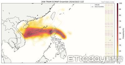 歐洲模式預測「潭美颱風出海後大迴轉」　粉專曝可能原因