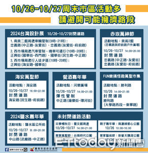 中華職棒35年總冠軍賽23日台南棒球場舉行　請用路人提早改道