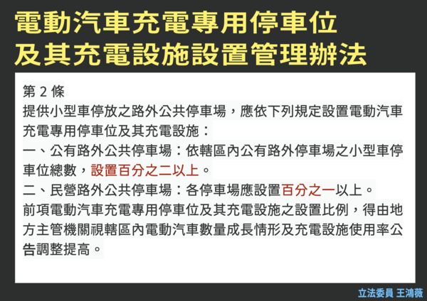 ▲針對大專院校電動車充電設備不足，王鴻薇今召開記者會呼籲教育部比照中央規範。（圖／王鴻薇辦公室提供）