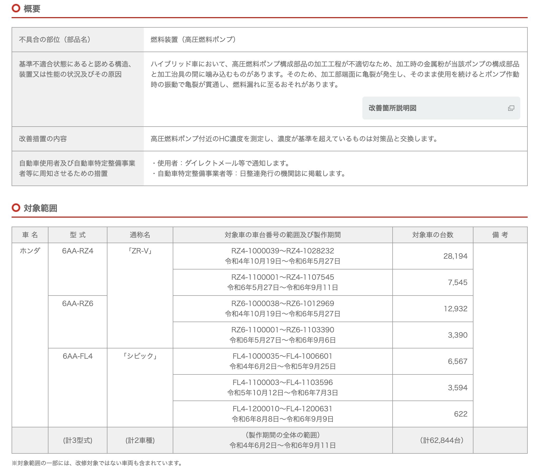 ▲Honda日本召修燃油泵瑕疵。（圖／翻攝自Honda）