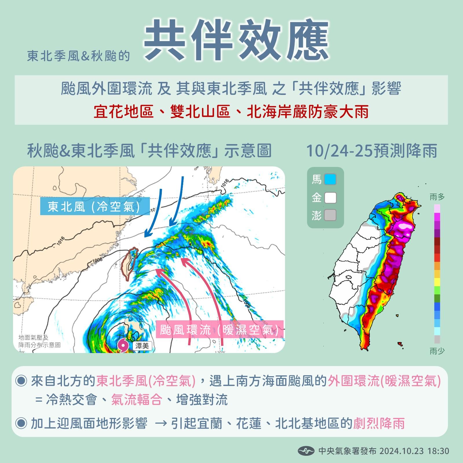 ▲潭美颱風外圍環流與東北季風產生共伴效應明顯，宜花北北基須嚴防豪大雨。（圖／氣象署）