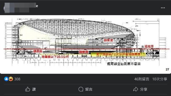 ▲網友爆笑丟出大巨蛋剖面圖。（圖／翻攝自臉書）