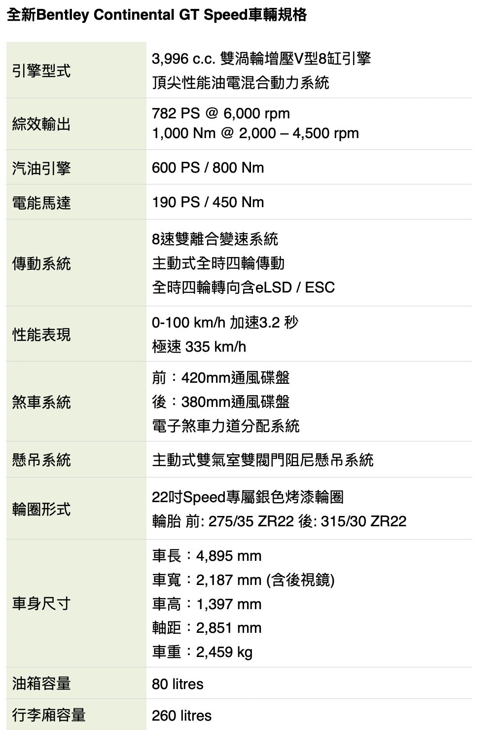 ▲Continental GT Speed 。（圖／翻攝自Bently）