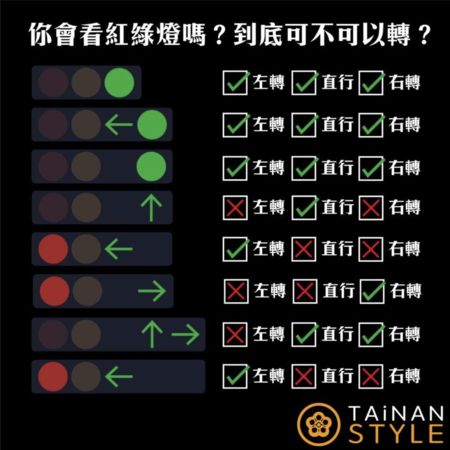 ▲粉專製圖說明。（圖／粉專「台南式 Tainan Style」授權引用）