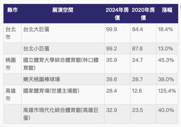 ▲▼             。（表／記者項瀚製）