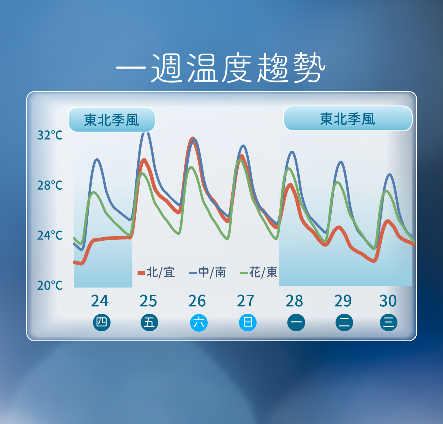 ▲▼天氣趨勢。（圖／氣象署提供）