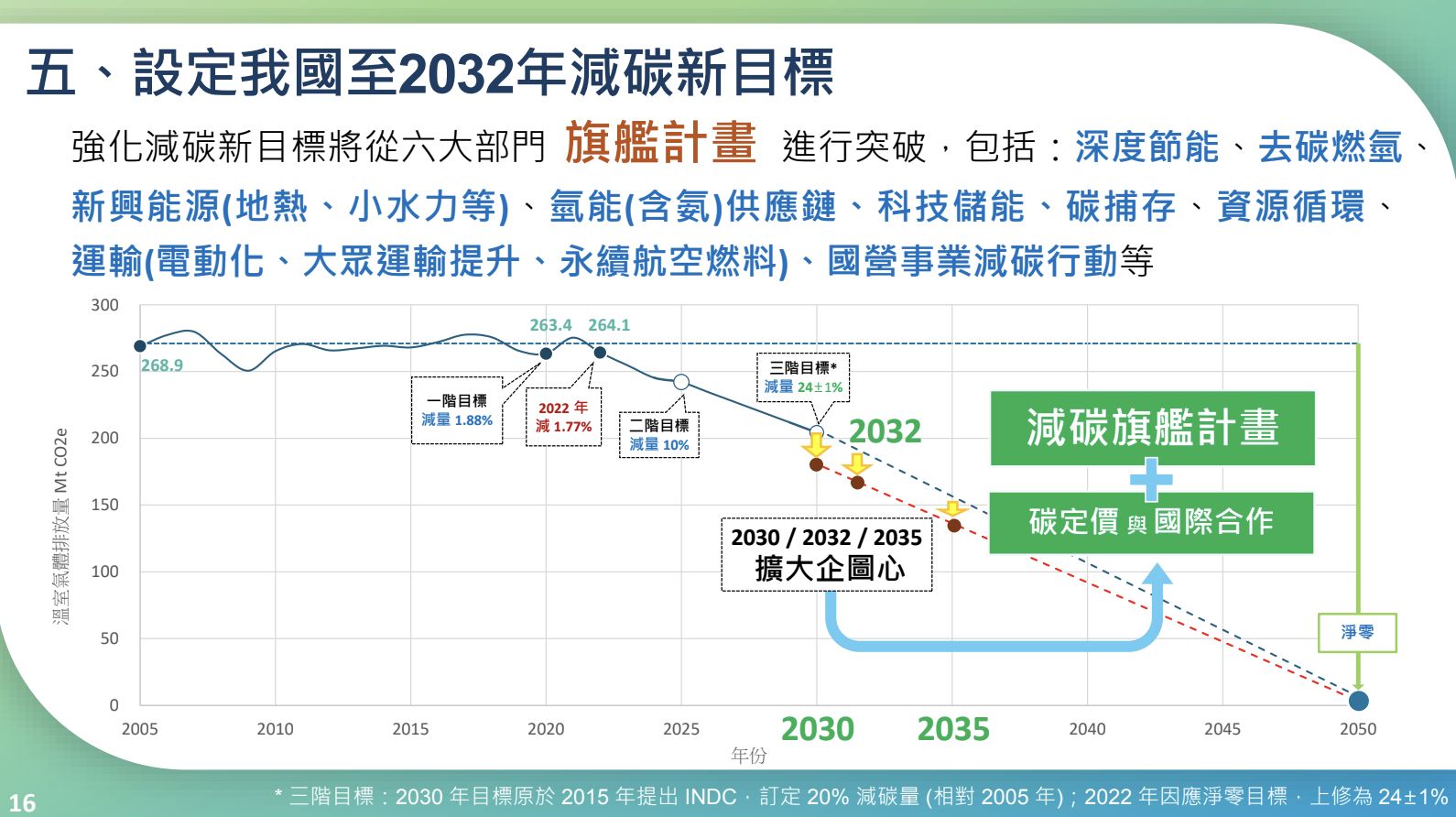 ▲▼環境部長彭啓明報告。（圖／總統府提供）