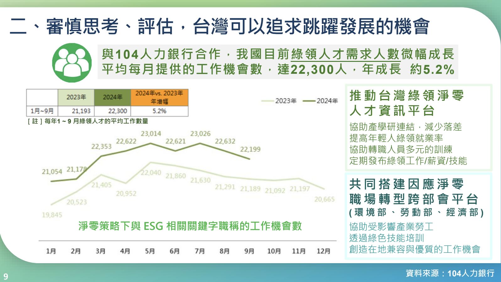 ▲▼環境部長彭啓明報告。（圖／總統府提供）