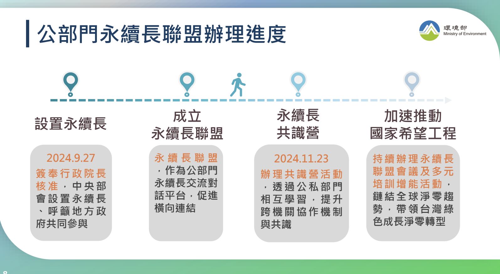 ▲▼政府各部會設立「永續長」。（圖／總統府提供）