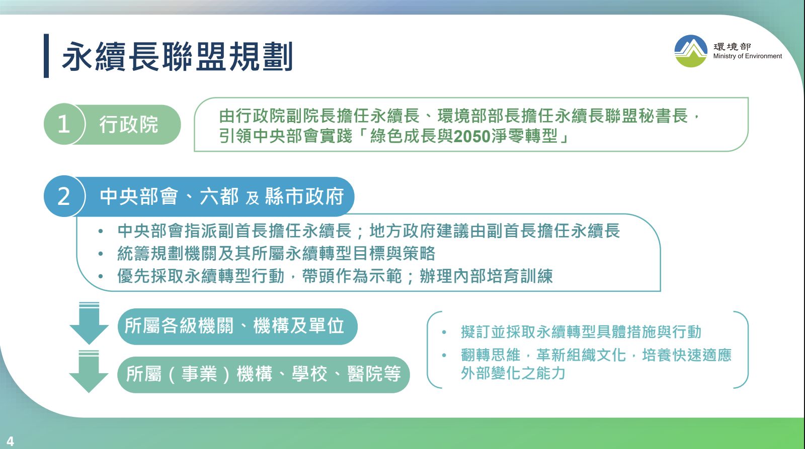 ▲▼政府各部會設立「永續長」。（圖／總統府提供）