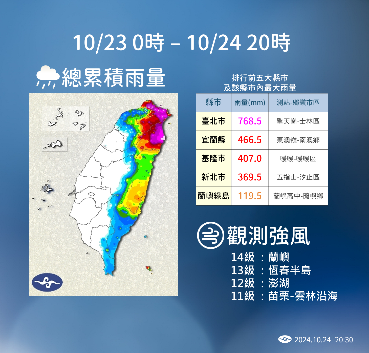 ▲未來天氣趨勢。（圖／氣象署）