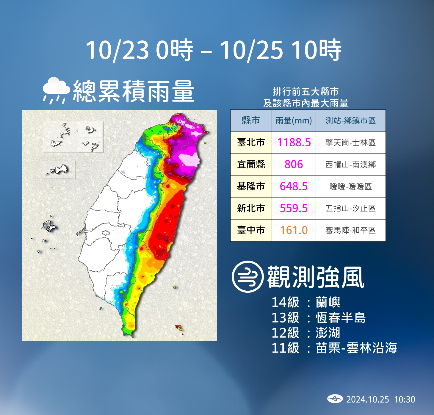 ▲▼未來天氣趨勢。（圖／氣象署提供）