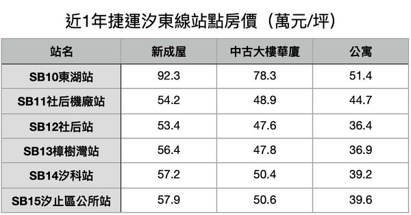 ▲▼             。（表／記者項瀚製）