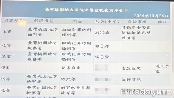 ▲桃園地檢署昨天起訴律師游光德等人涉嫌組織犯罪遭起訴，昨天一審桃園地院後，地院凌晨諭知250萬元交保並限制出境出海。（圖／記者沈繼昌翻攝）