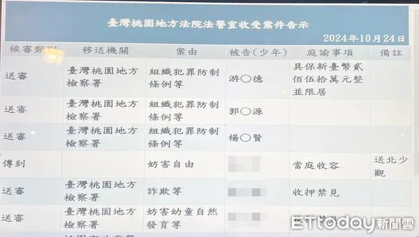 ▲桃園地檢署昨天起訴律師游光德等人涉嫌組織犯罪遭起訴，昨天一審桃園地院後，地院凌晨諭知250萬元交保並限制出境出海。（圖／記者沈繼昌翻攝）