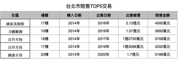 ▲▼             。（表／記者項瀚製）