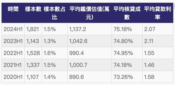 ▲▼             。（表／記者項瀚製）