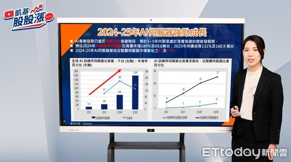 ▲▼ 凱基投顧。（圖／業者提供）