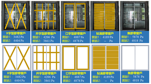 ▲▼建研所實驗發現，颱風天玻璃門窗貼膠帶，無法防破，甚至會有反效果。（圖／內政部提供）