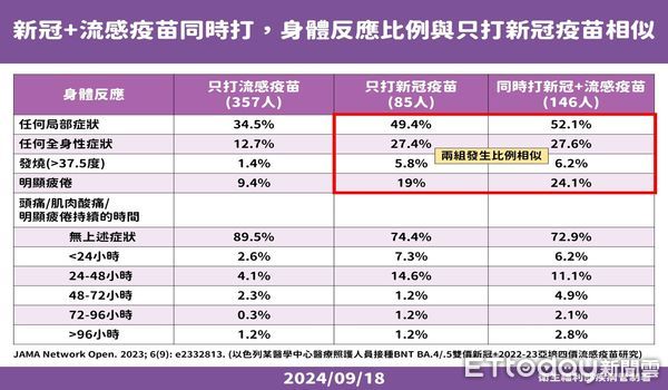 ▲▼   113年度公費流感及新冠疫苗將於11月1日開放第二階段對象接種，「左流右新 健康安心」  。（圖／嘉義市政府提供）