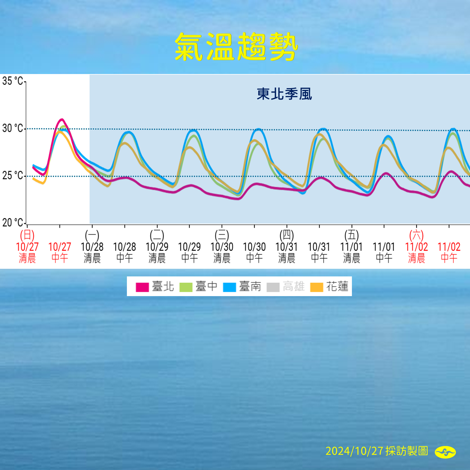 ▲▼天氣趨勢。（圖／氣象署提供）