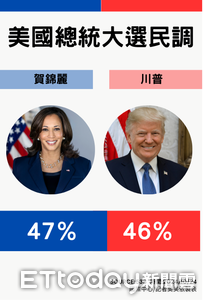 債券ETF規模逾2.9兆　專家：美選前股市震躲債避險