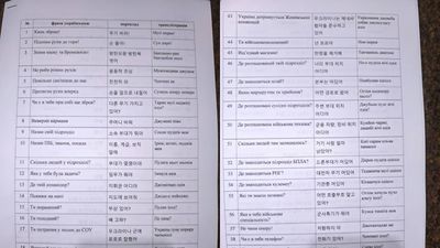 肚子餓了嗎？烏軍「惡補韓文」整理勸降用語　俘虜北韓軍逼問情報