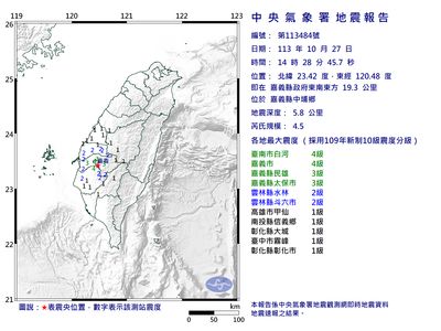 快訊／嘉義連2震！14:28中埔規模4.5地震　8縣市有感