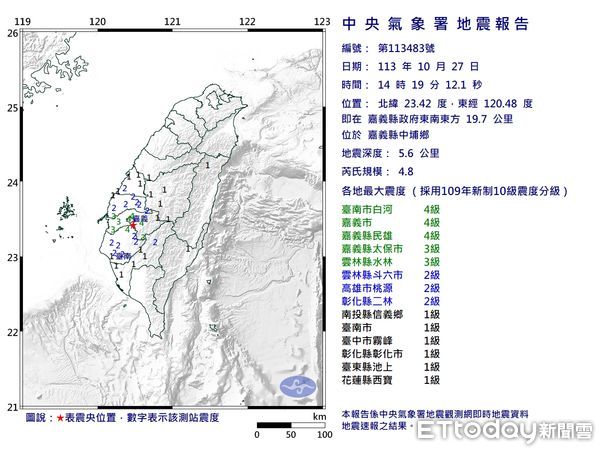 ▲▼    嘉義中埔27日午後14時許連續兩次有感地震   。（圖／記者翁伊森翻攝）