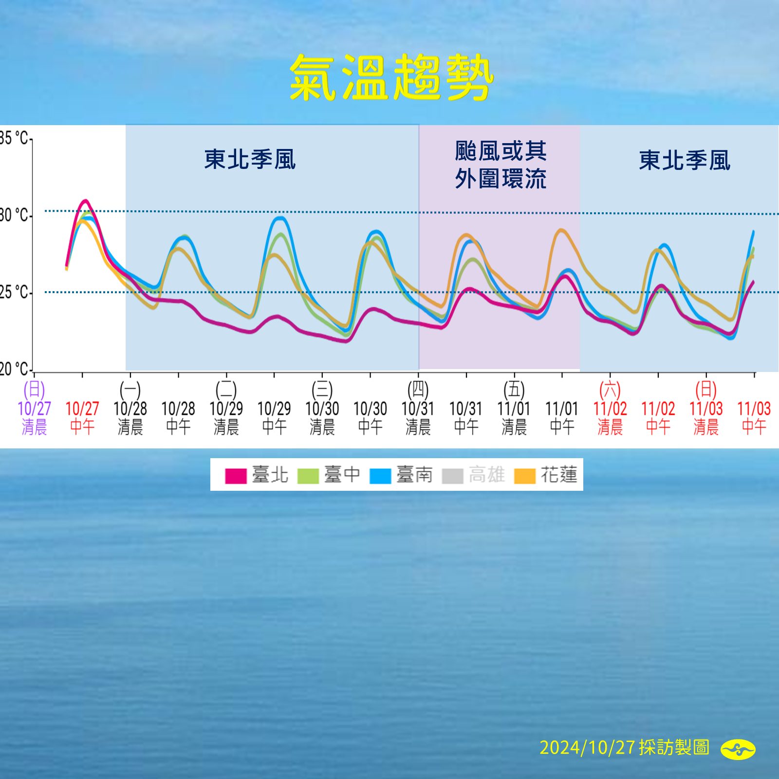 ▲▼天氣趨勢。（圖／氣象署提供）