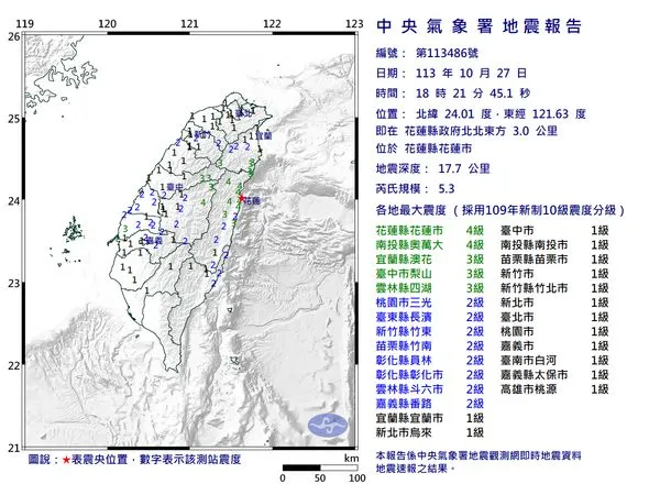 快訊／18:21花蓮市規模5.3「極淺層地震」　最大震度4級