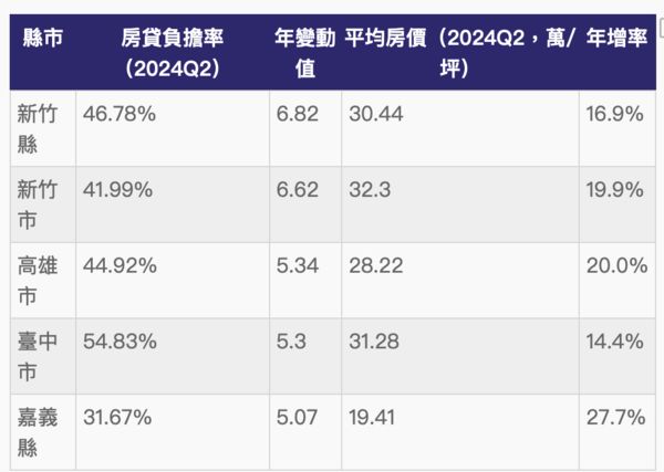 ▲▼             。（表／記者項瀚製）