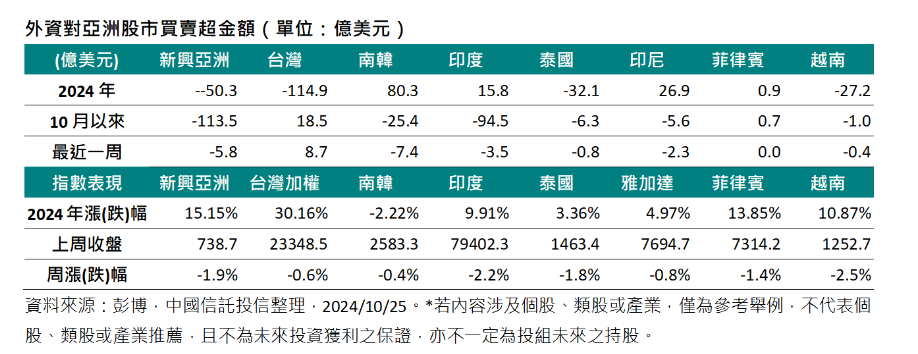 ▲資金連三周流入台股。（圖／記者巫彩蓮攝）