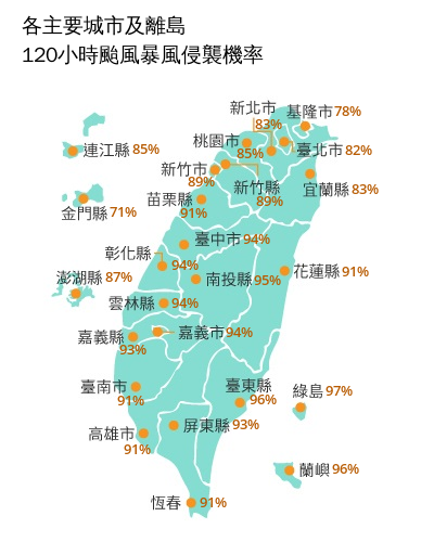 ▲全台15個地區康芮暴風圈侵襲機率突破90%，其中綠島最高97%。（圖／中央氣象署）