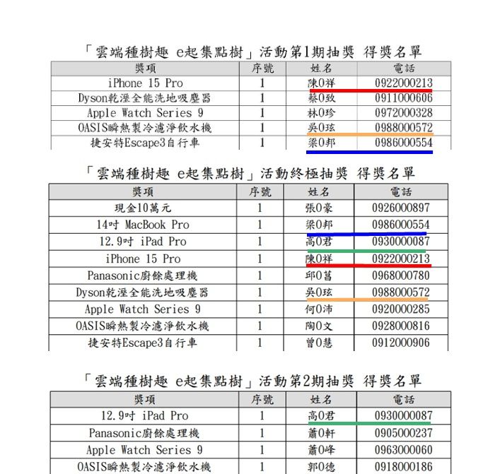 ▲▼             。（圖／翻攝自活動得獎名單）